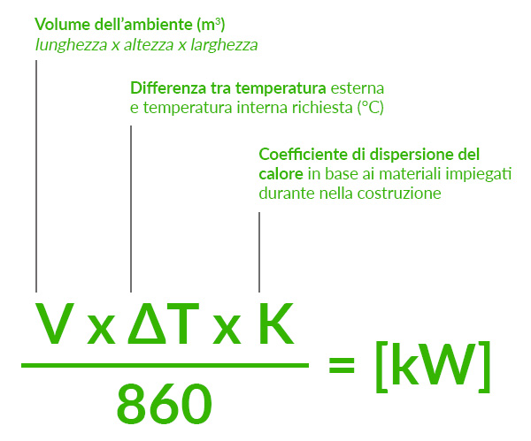 Formula di calcolo della potenza termica: V x ΔT x K / 860 = [kW]