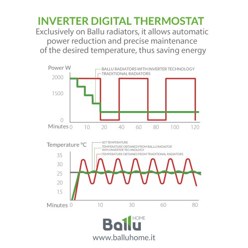 electric-convectors-inverter-digital-thermostat3