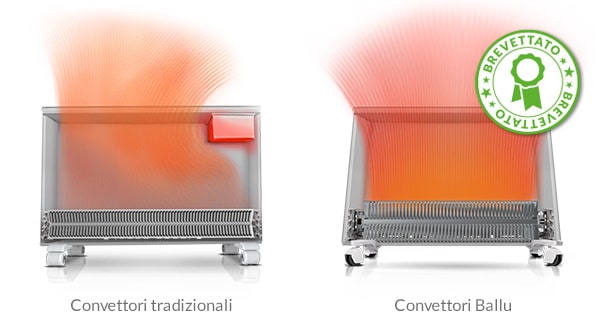 Design trapezoidale brevettato