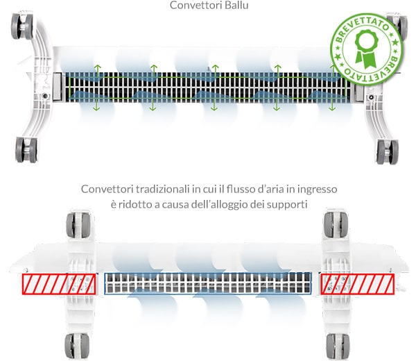 Griglia di aspirazione aria fredda più ampia